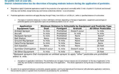 Member Alert – Annual Notification of Pesticides Used Near Schools and Child Care Centers